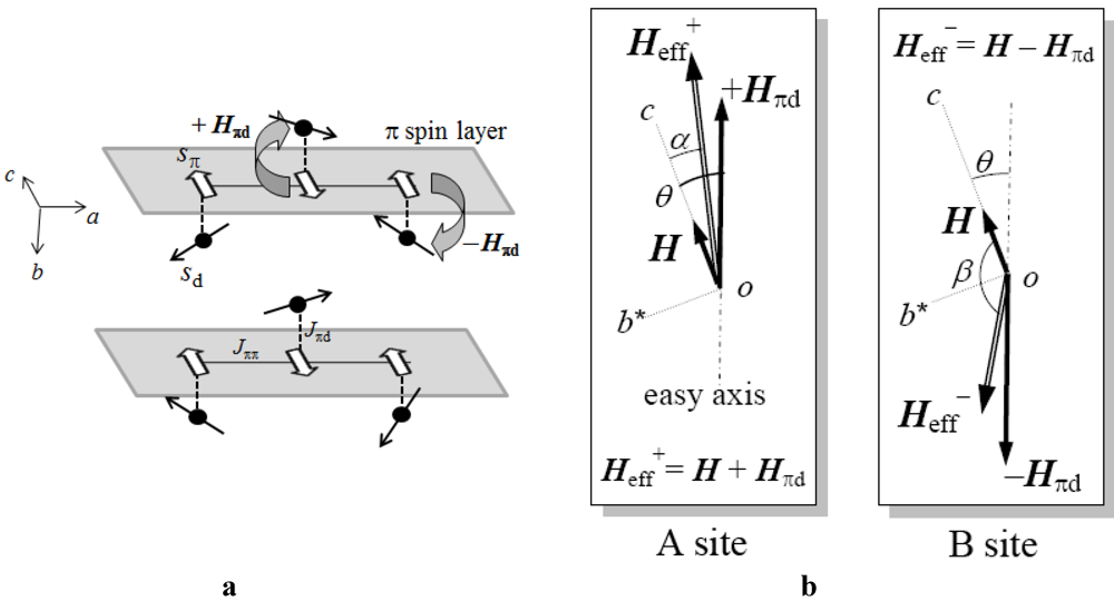 Crystals 02 00984 g005 1024