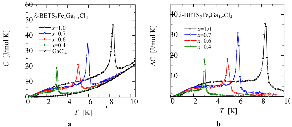 Crystals 02 00984 g006 1024
