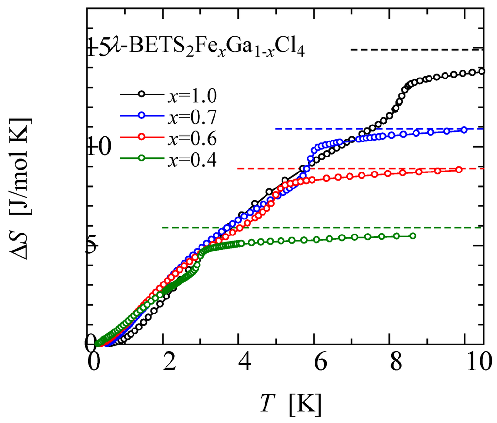 Crystals 02 00984 g007 1024