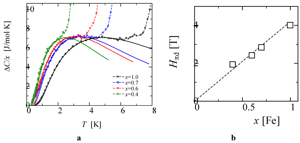 Crystals 02 00984 g008