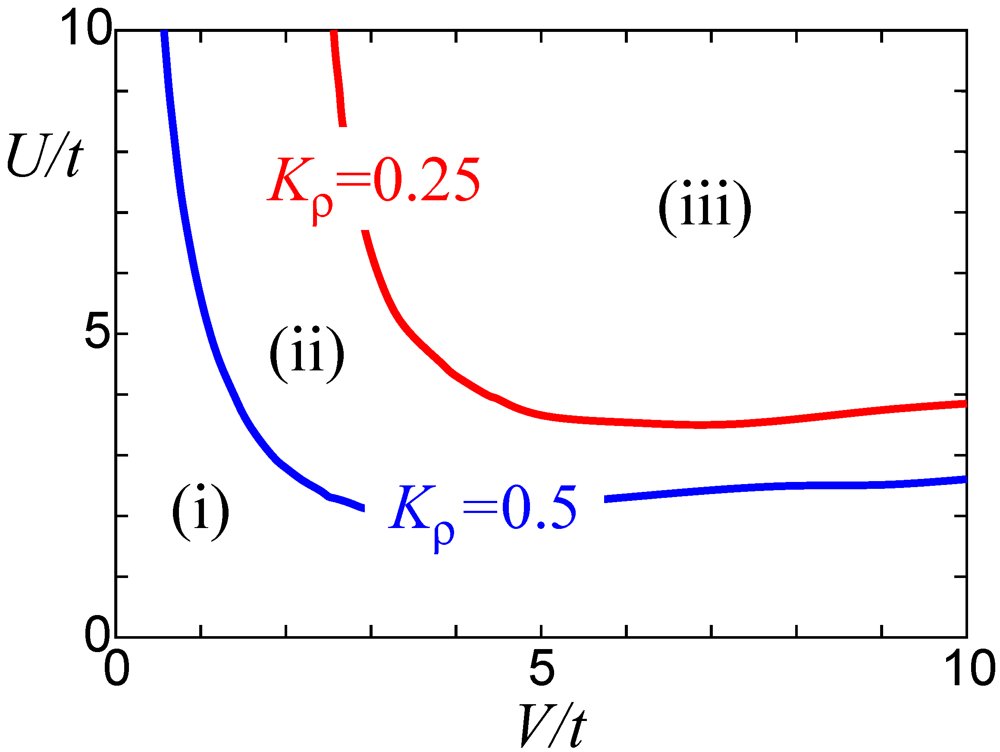 Crystals 02 00996 g004 1024