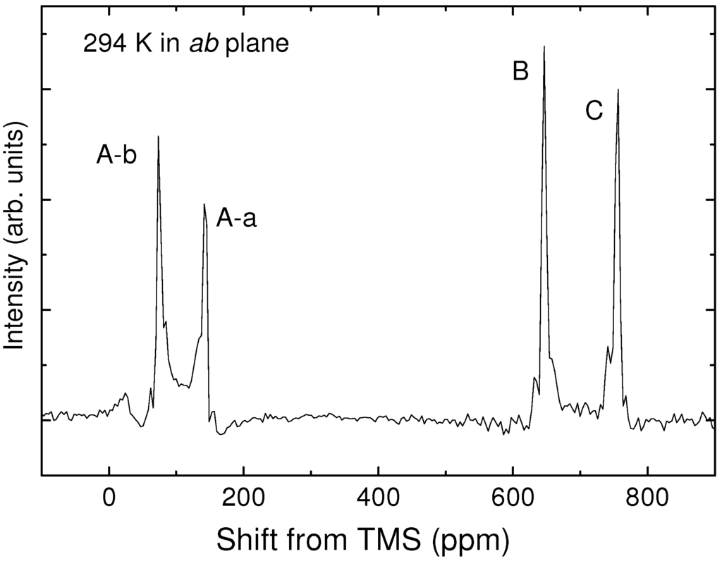 Crystals 02 01034 g003 1024