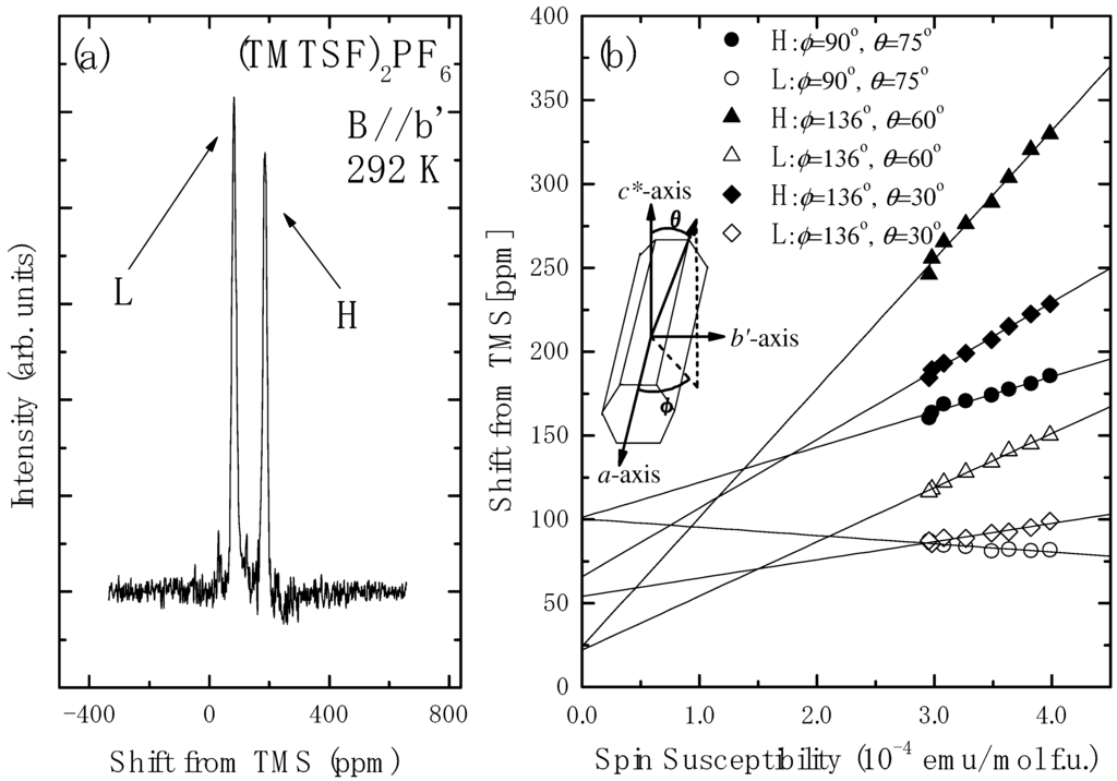 Crystals 02 01034 g006 1024