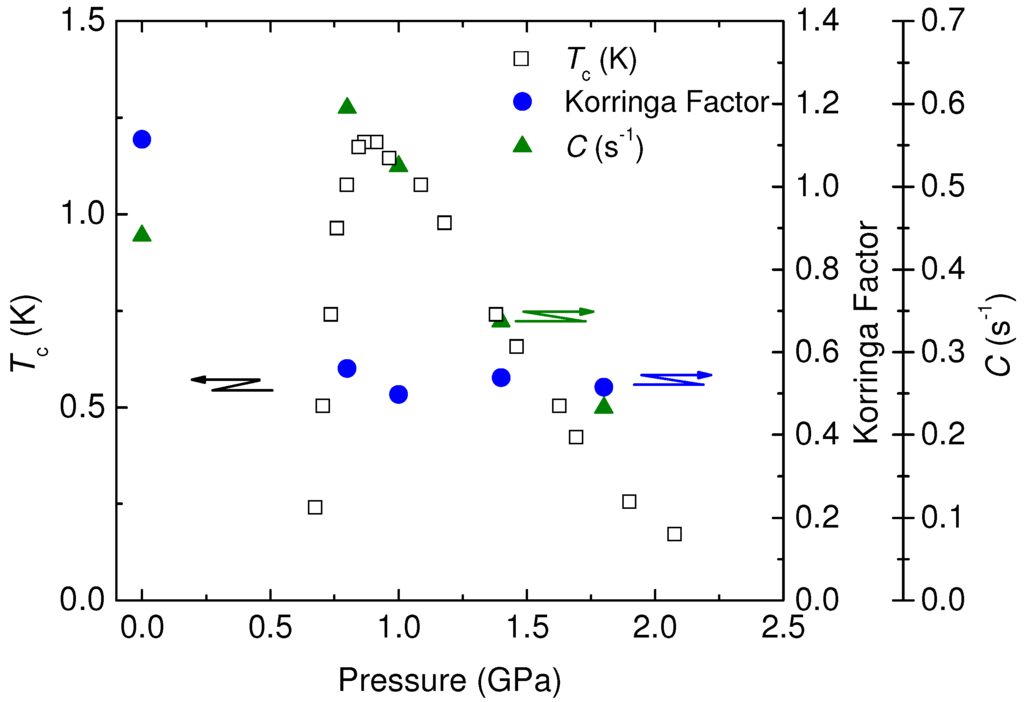 Crystals 02 01034 g009 1024
