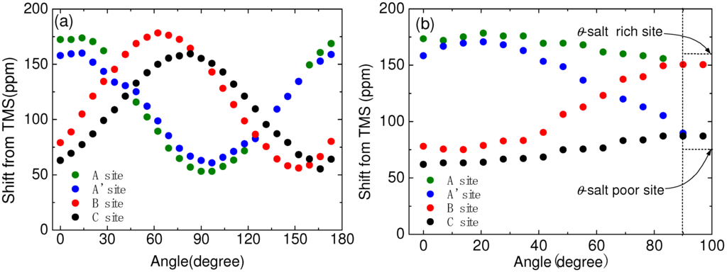 Crystals 02 01034 g011 1024