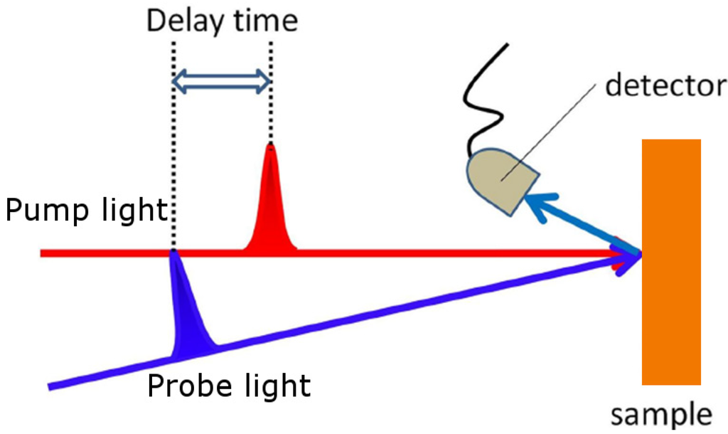Crystals 02 01067 g001 1024