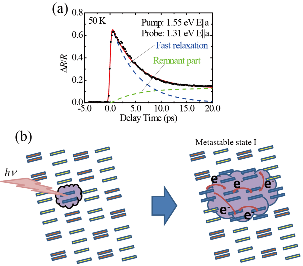 Crystals 02 01067 g004 1024