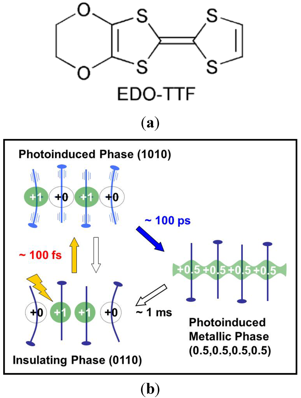 Crystals 02 01067 g005 1024