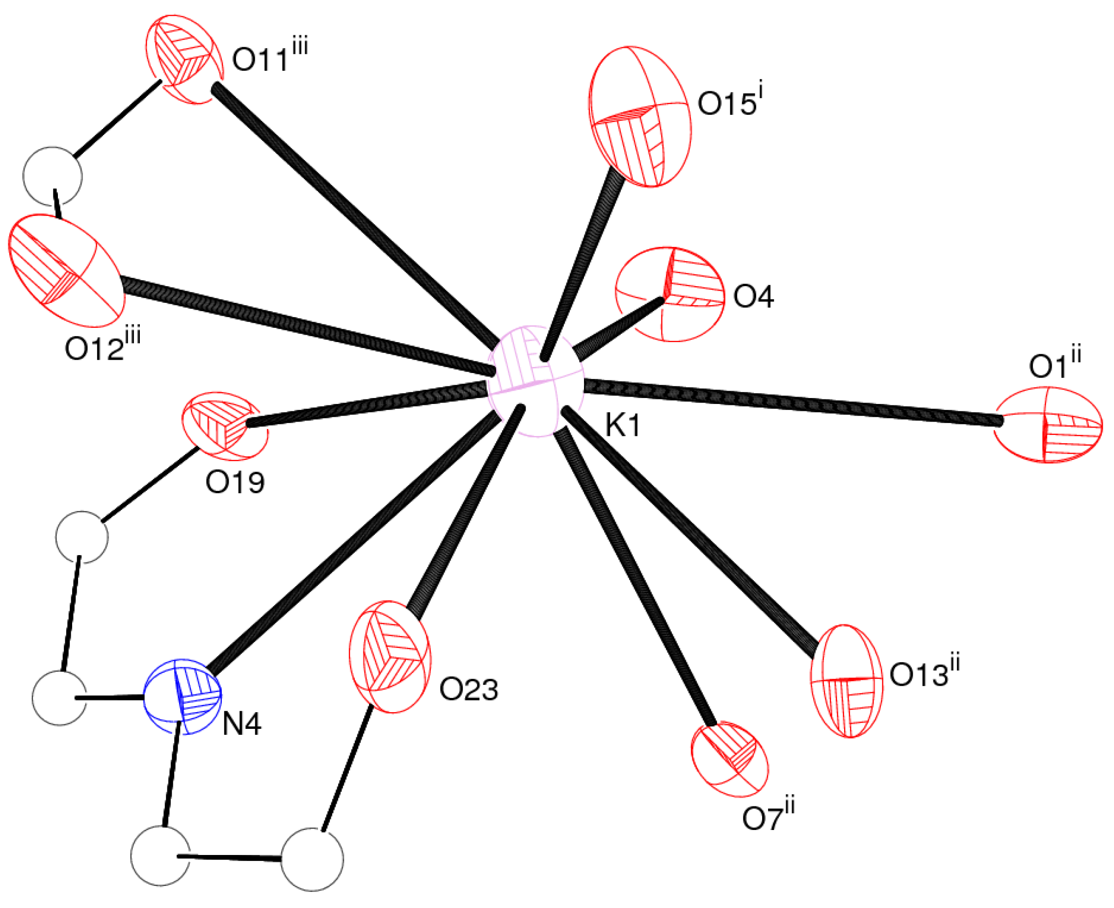 Crystals 02 01084 g003