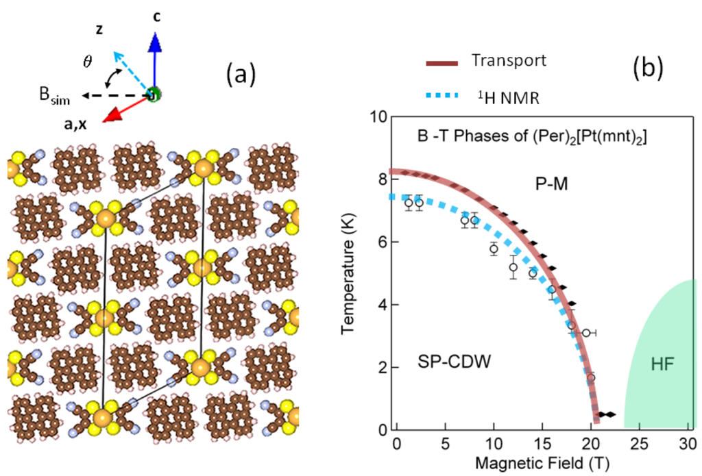 Crystals 02 01116 g001 1024