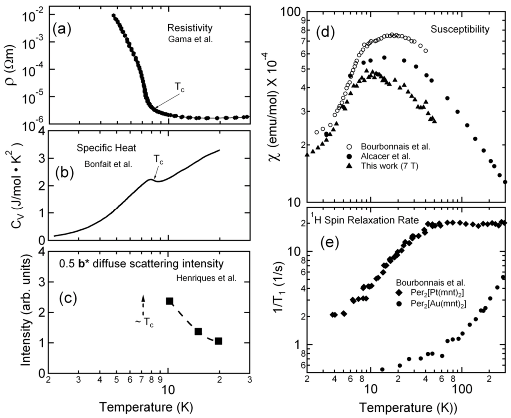 Crystals 02 01116 g002 1024