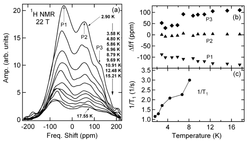 Crystals 02 01116 g005 1024