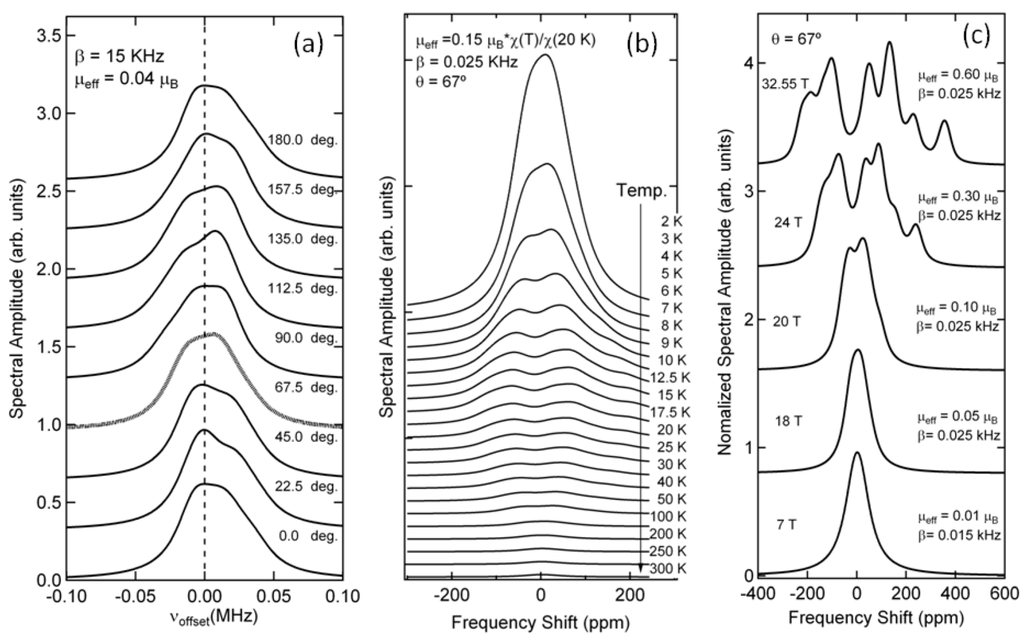 Crystals 02 01116 g007 1024
