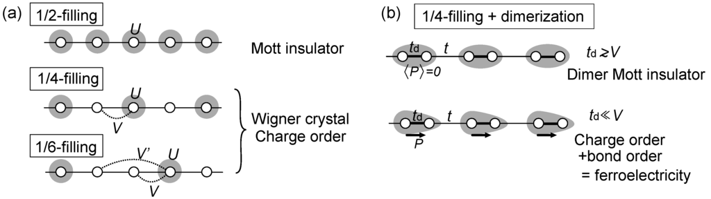 Crystals 02 01155 g001 1024