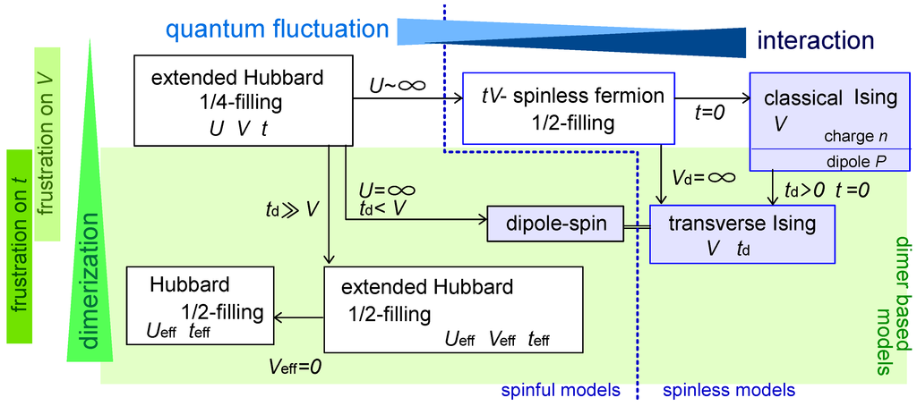 Crystals 02 01155 g003 1024