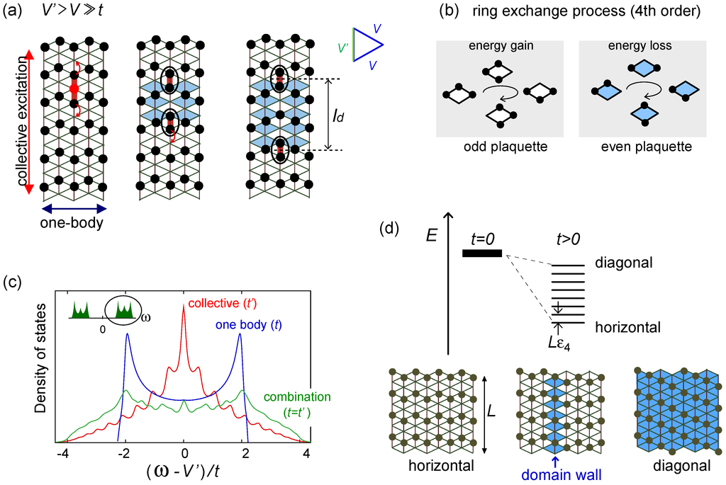 Crystals 02 01155 g012 1024