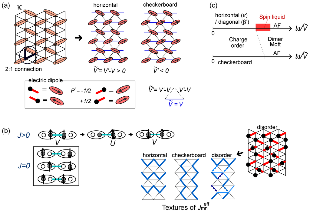 Crystals 02 01155 g015 1024