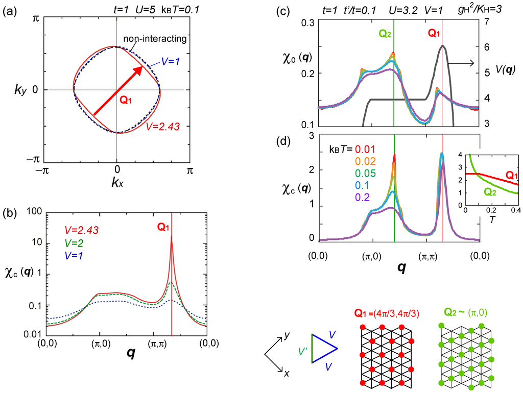 Crystals 02 01155 g018 1024