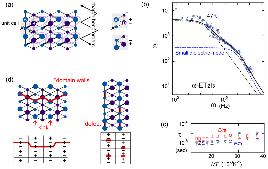 Crystals 02 01155 g021 1024