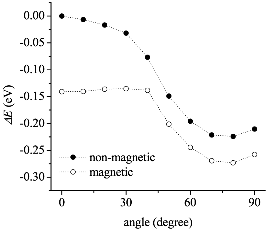 Crystals 02 01210 g002 1024