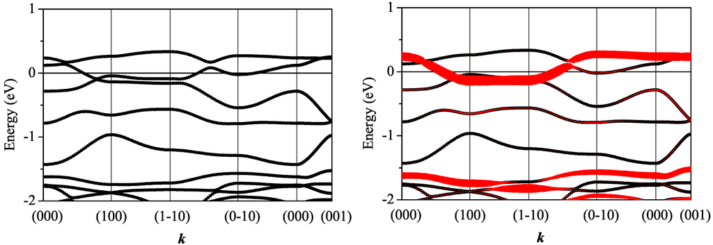 Crystals 02 01210 g005 1024