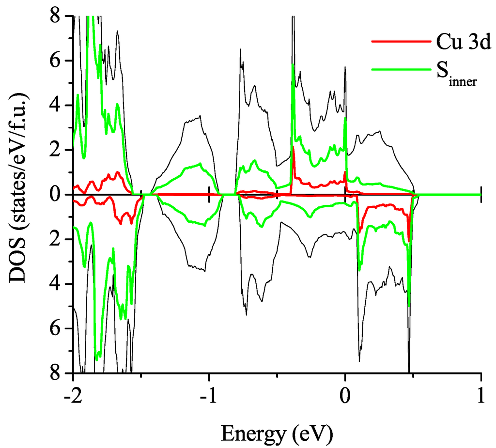 Crystals 02 01210 g007 1024
