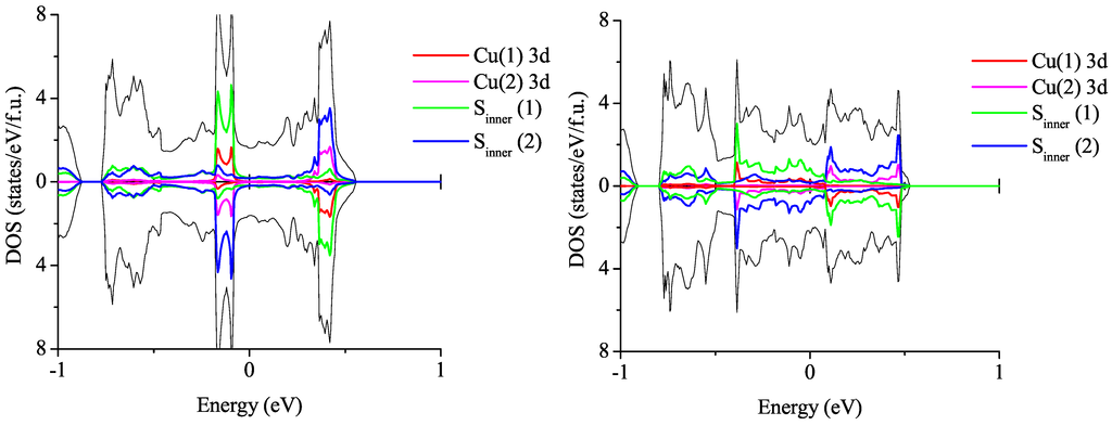 Crystals 02 01210 g008 1024