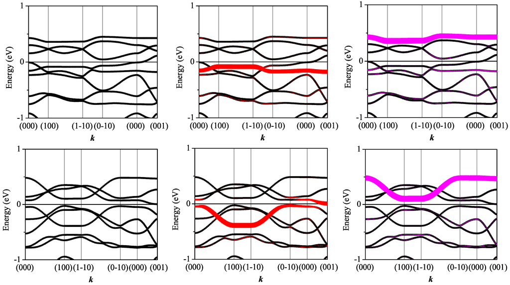 Crystals 02 01210 g009 1024