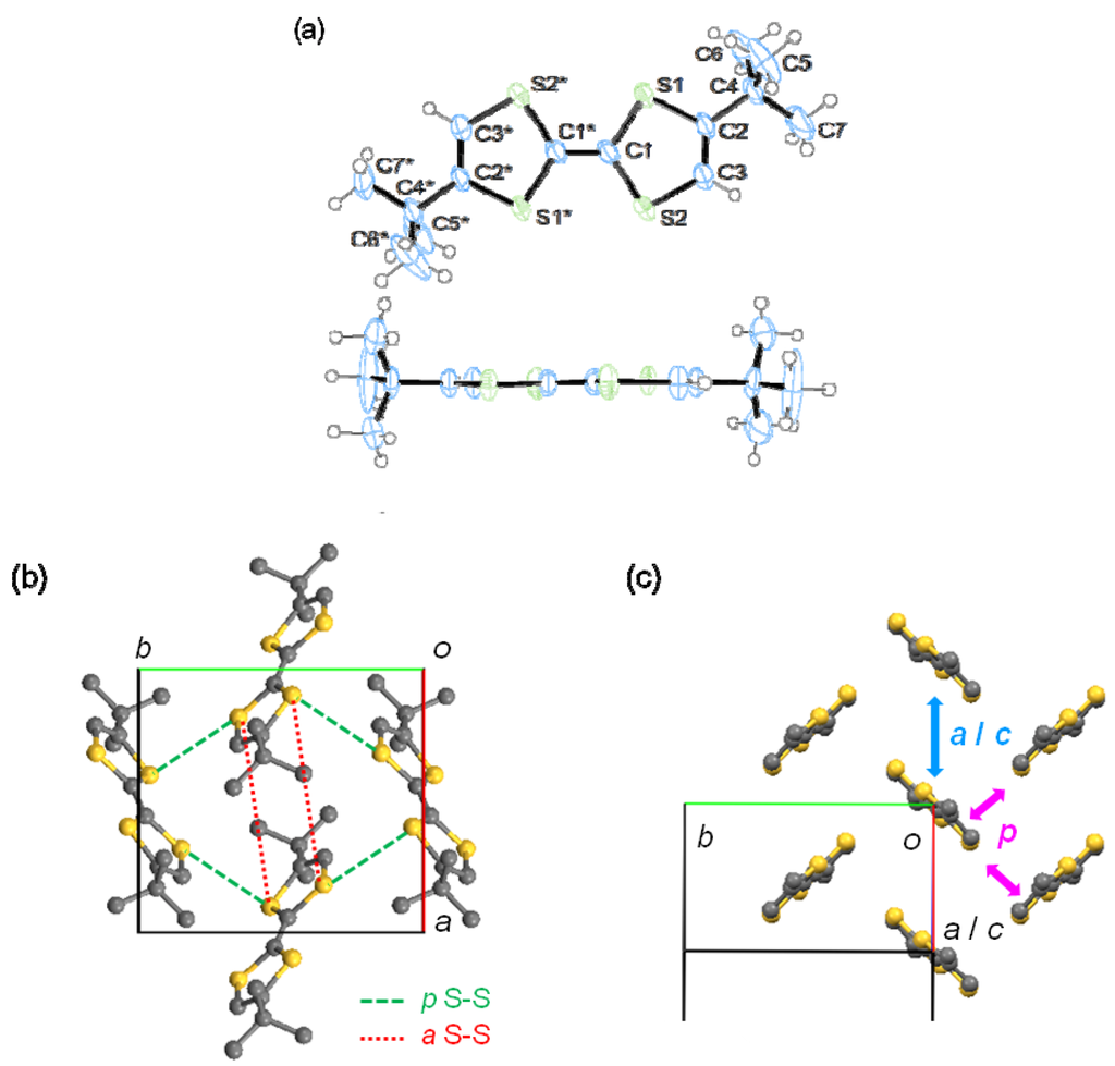 Crystals 02 01222 g002 1024