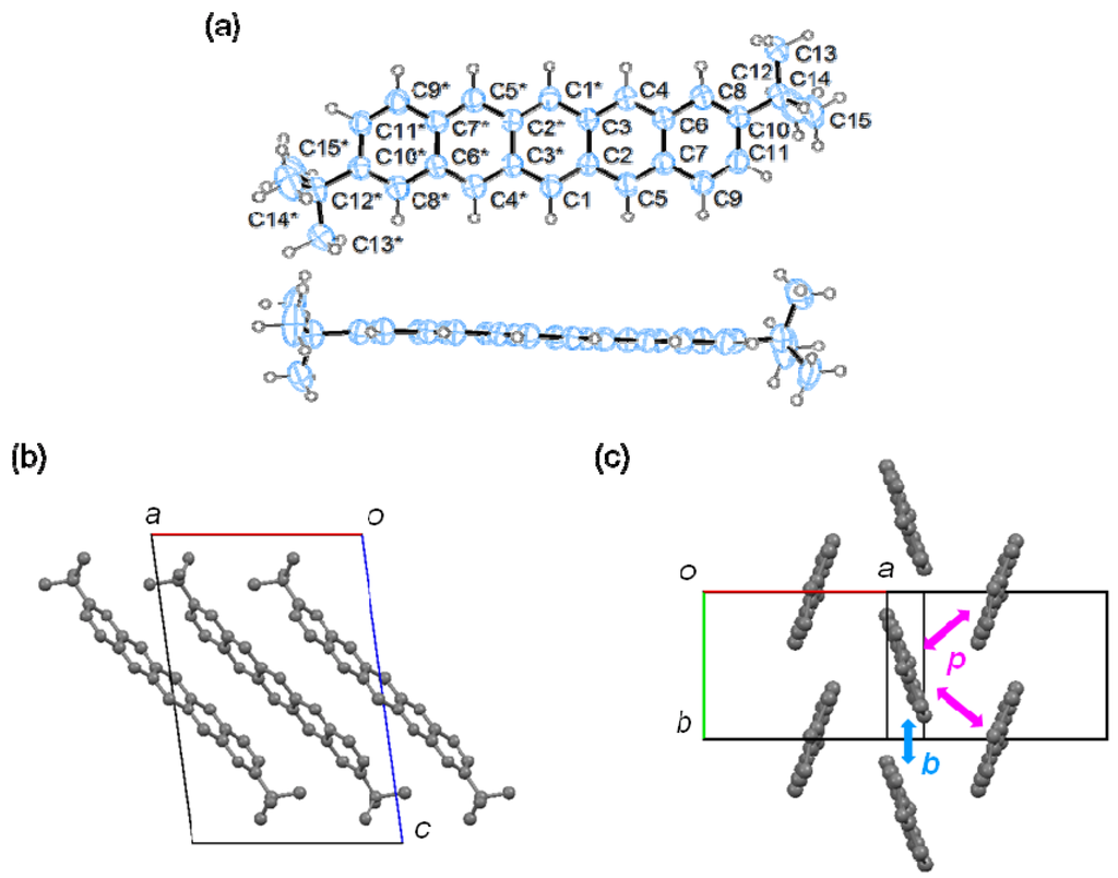 Crystals 02 01222 g003 1024