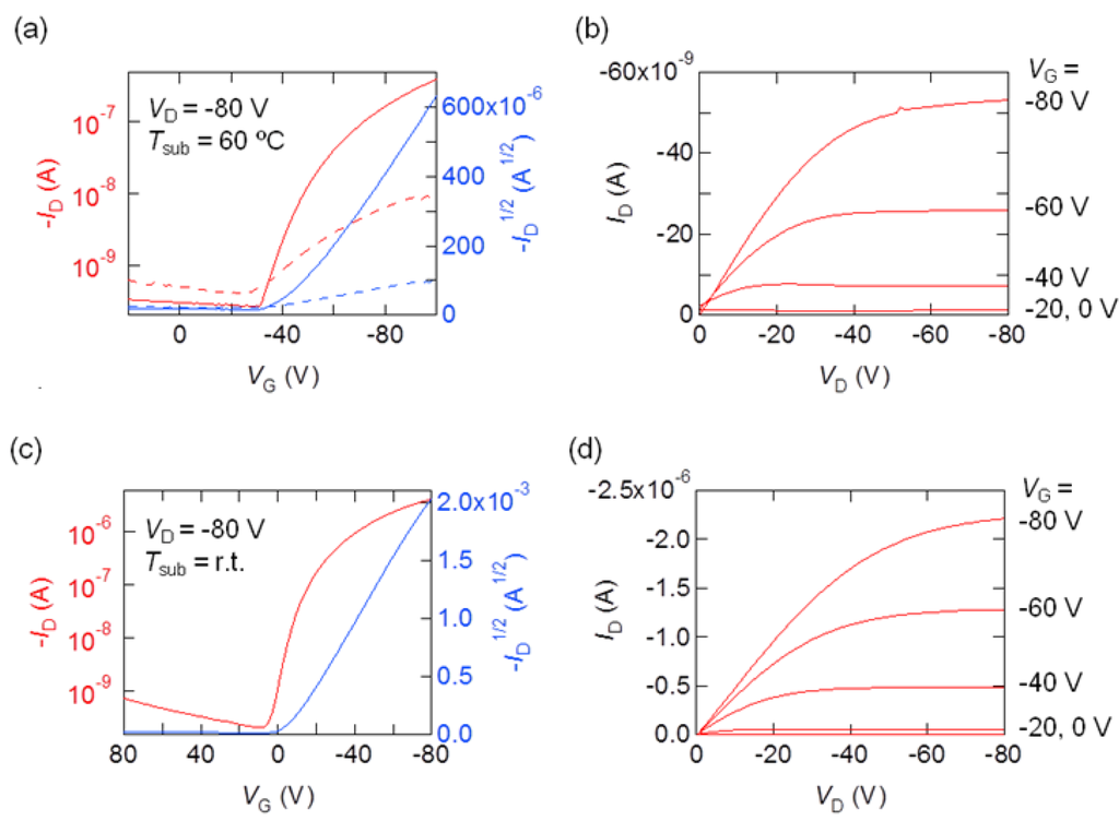 Crystals 02 01222 g005 1024
