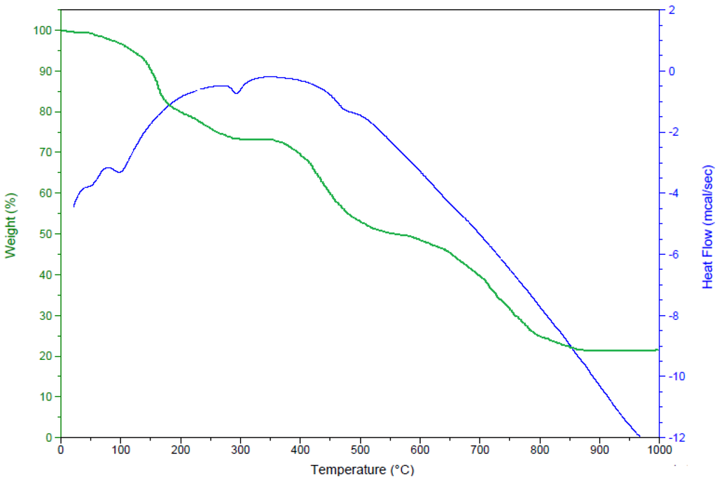 Crystals 02 01253 g006 1024