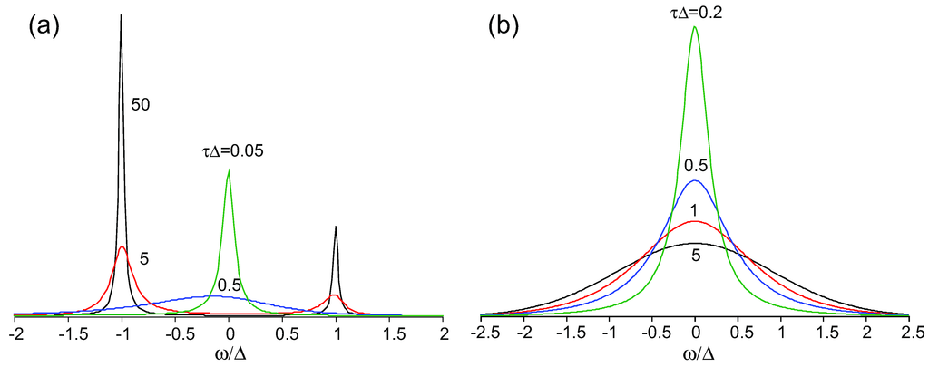 Crystals 02 01291 g004 1024