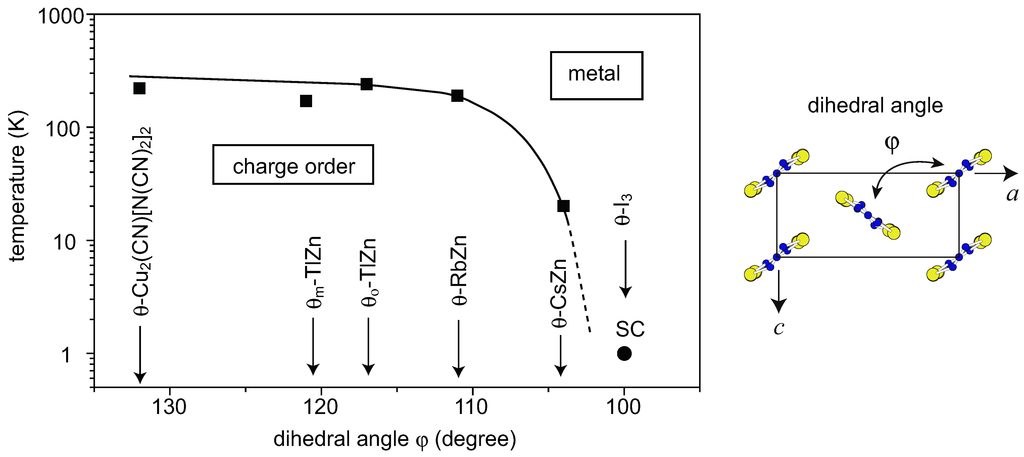 Crystals 02 01291 g009 1024