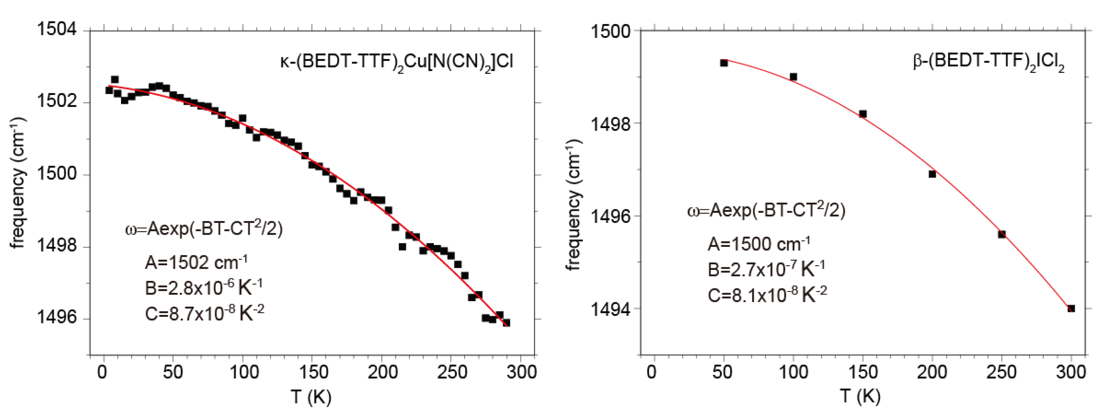 Crystals 02 01291 g022
