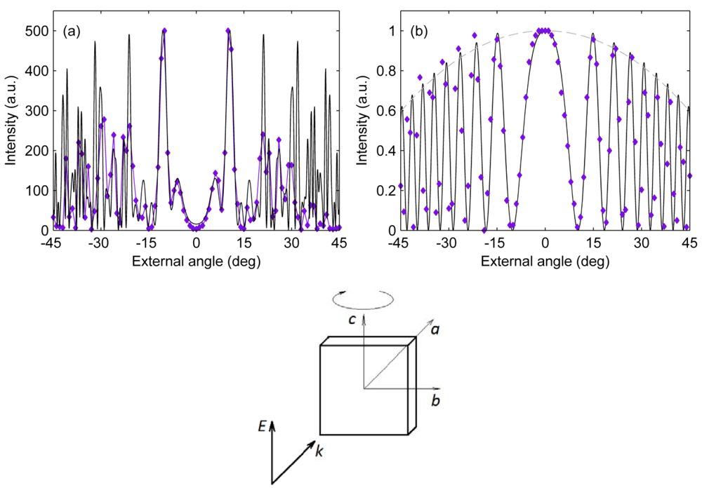 Crystals 02 01393 g002 1024