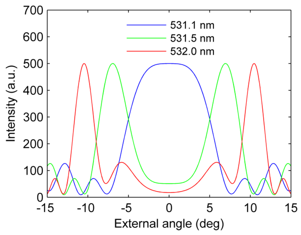 Crystals 02 01393 g003 1024
