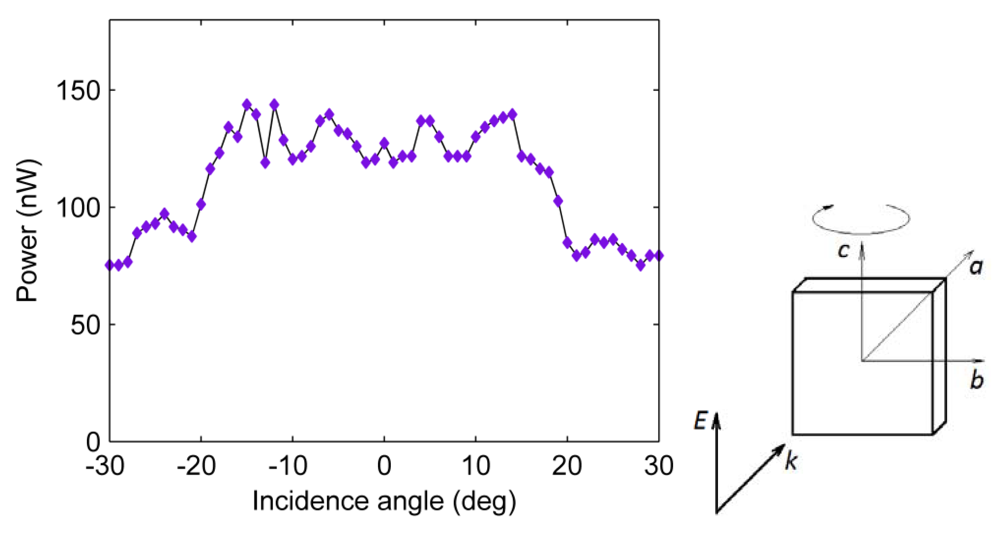 Crystals 02 01393 g007 1024