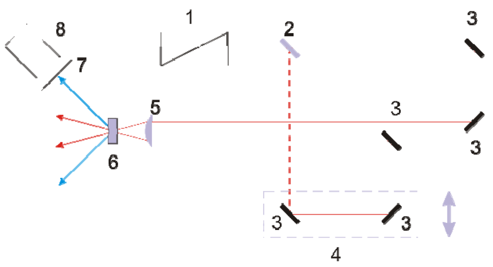 Crystals 02 01393 g012 1024