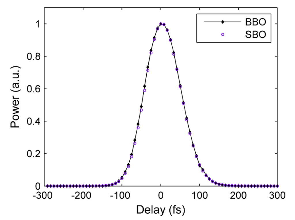 Crystals 02 01393 g013 1024
