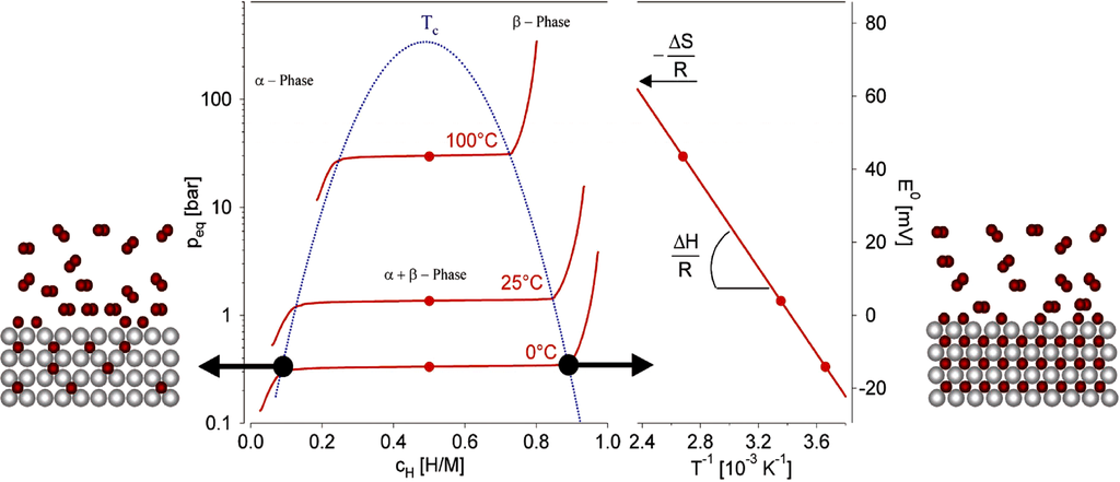Crystals 02 01410 g002 1024