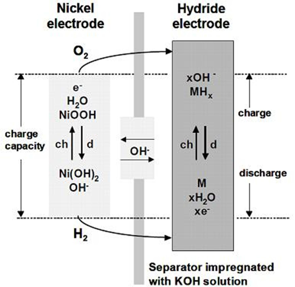 Crystals 02 01410 g003 1024