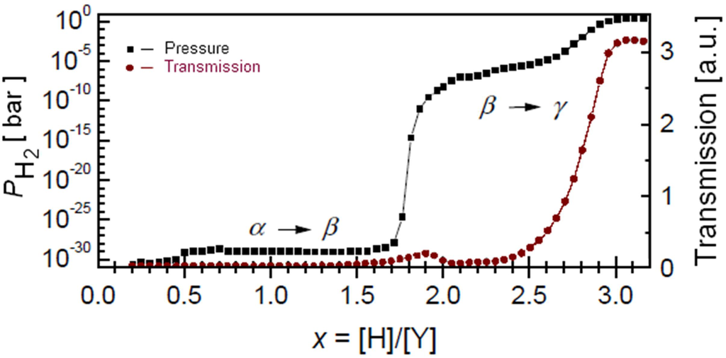 Crystals 02 01410 g004 1024