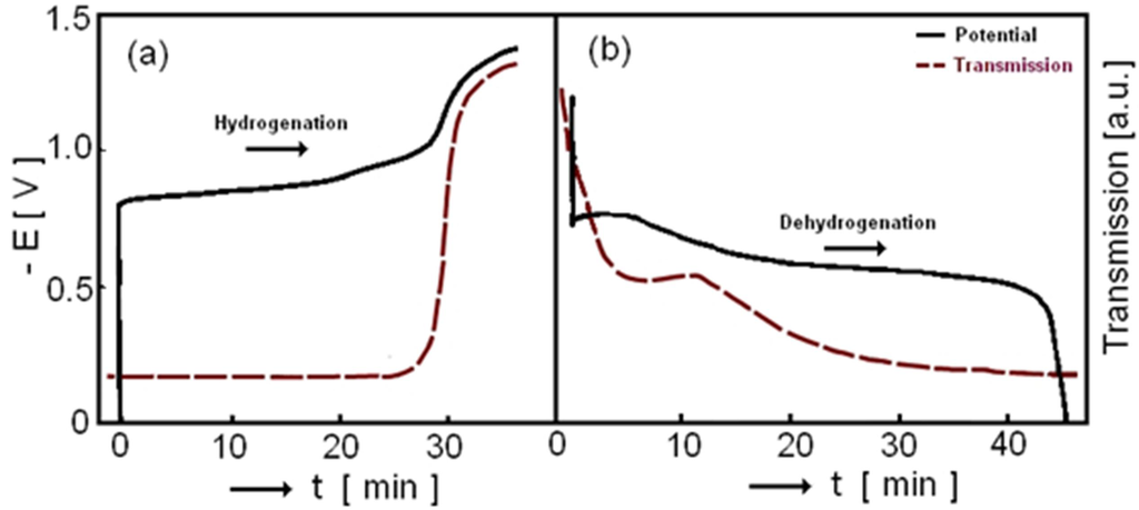 Crystals 02 01410 g005 1024