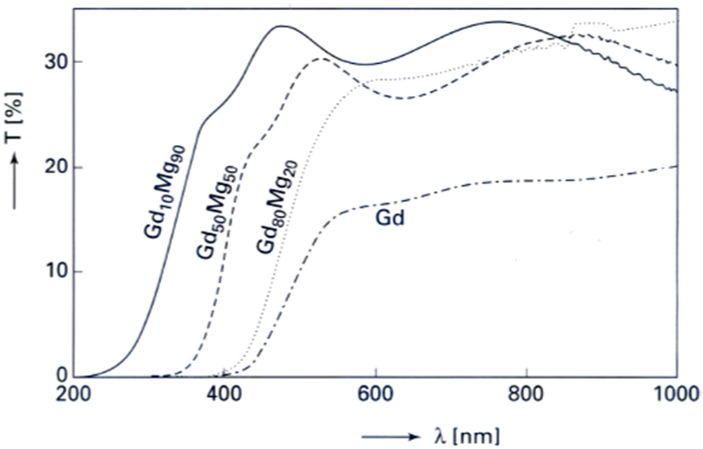 Crystals 02 01410 g006 1024