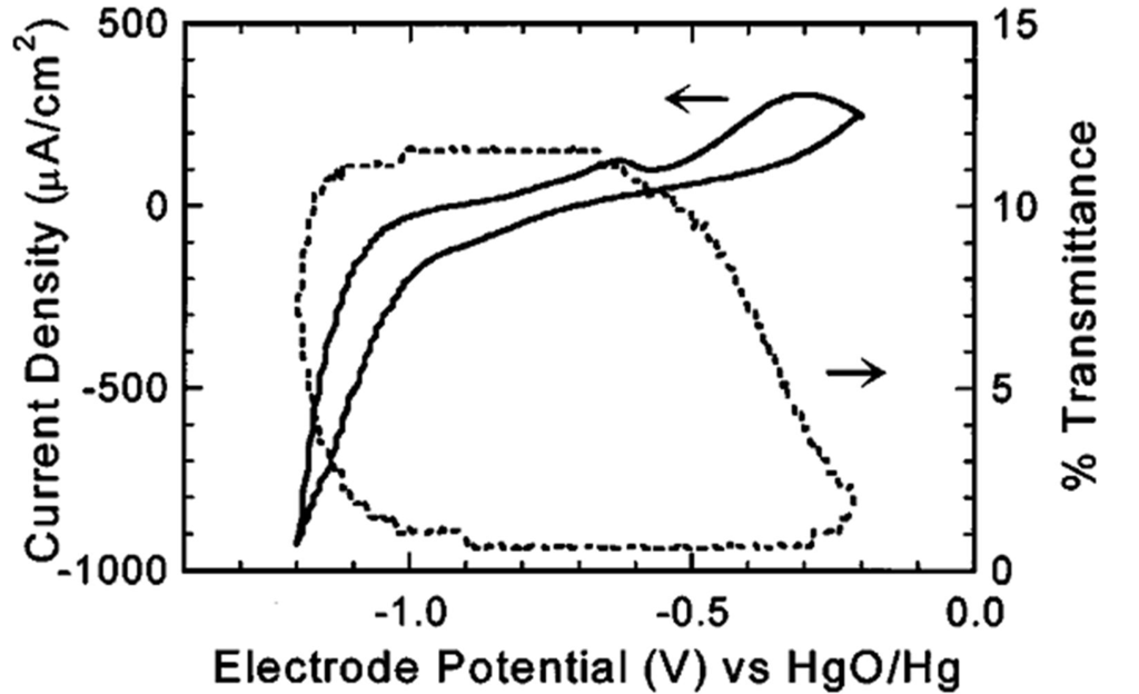 Crystals 02 01410 g008 1024