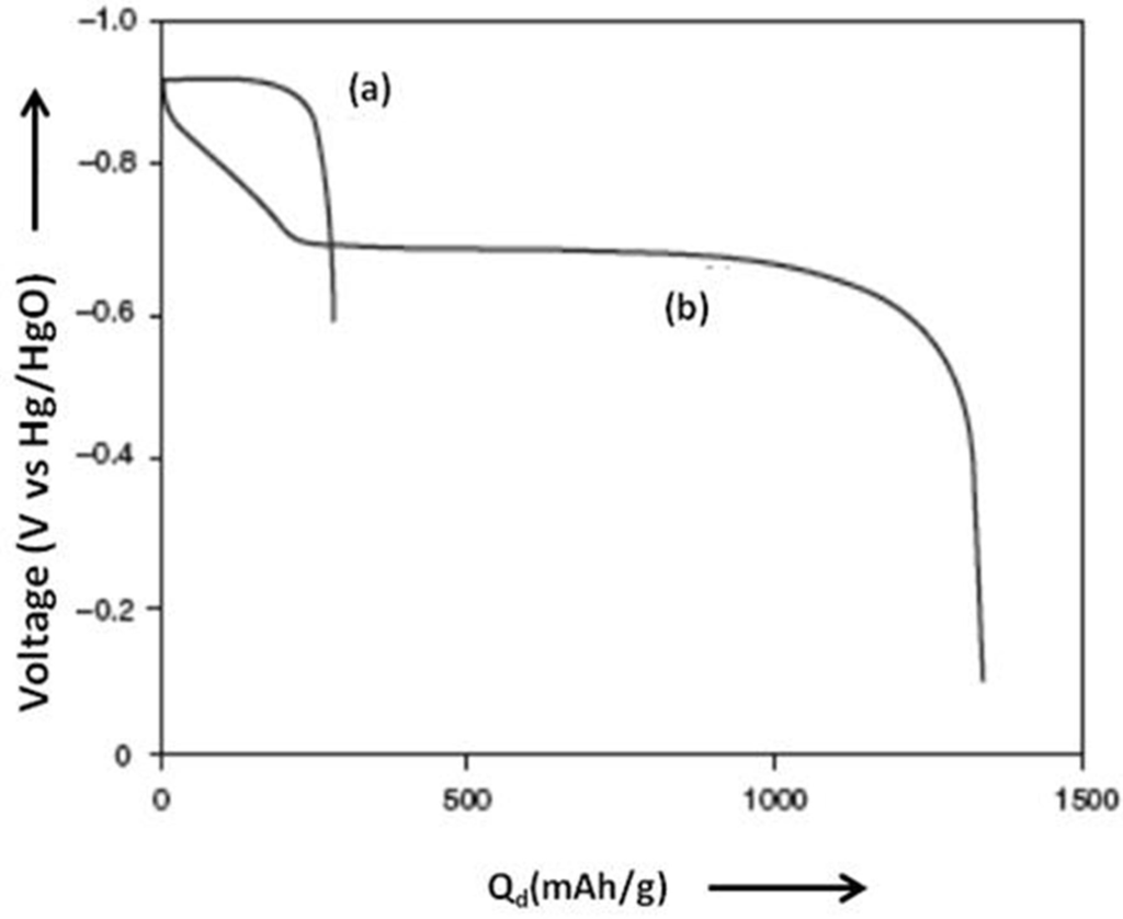 Crystals 02 01410 g011 1024