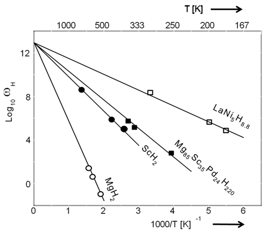 Crystals 02 01410 g014 1024