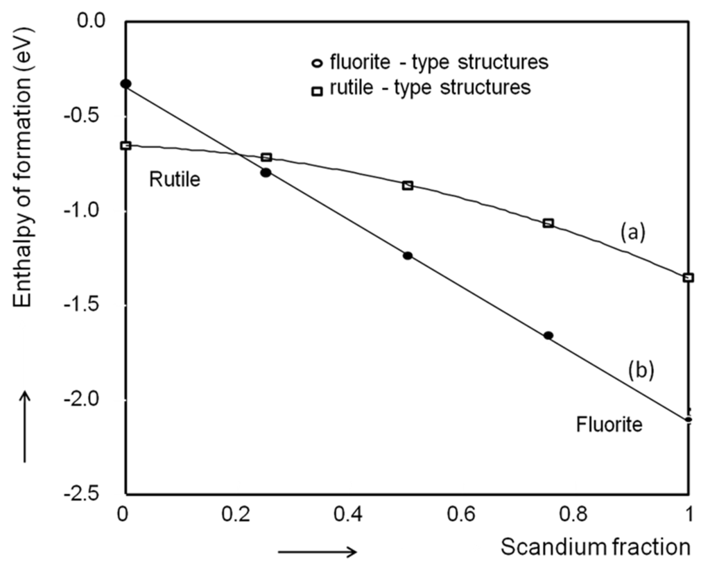 Crystals 02 01410 g015 1024
