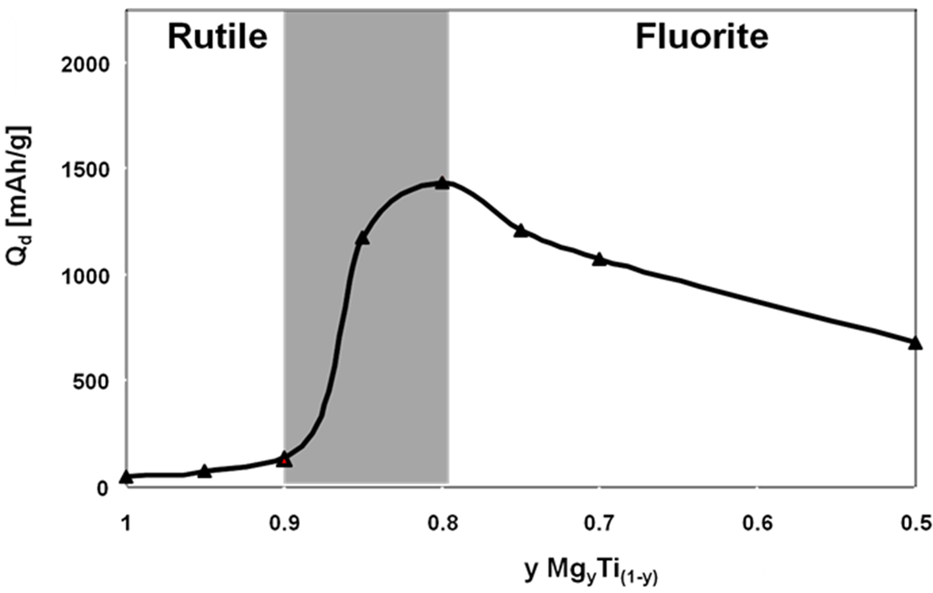Crystals 02 01410 g016 1024